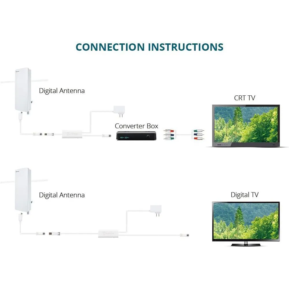 ANTOP Big Boy AT-400BV Outdoor/Indoor HDTV Antenna, Smartpass Amplified, VHF Enhanced